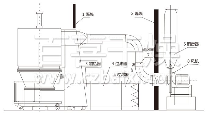 高效沸騰干燥機結構示意圖